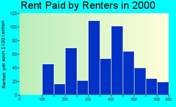 48626 rent paid by renters