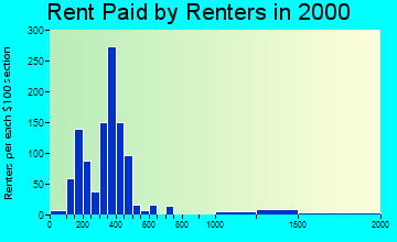 48730 rent paid by renters
