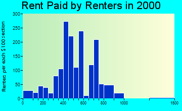 48820 rent paid by renters