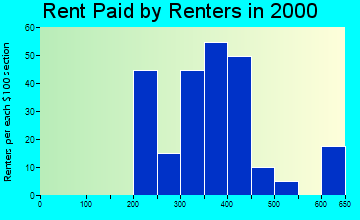 48851 rent paid by renters