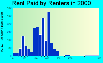 49004 rent paid by renters