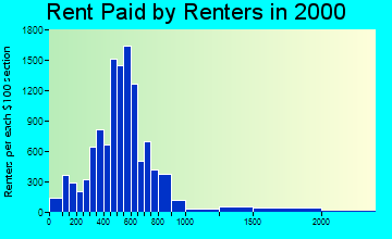 49006 rent paid by renters