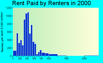 49007 rent paid by renters