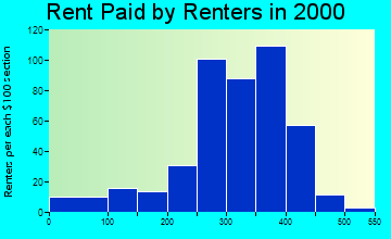51002 rent paid by renters
