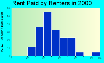 51035 rent paid by renters