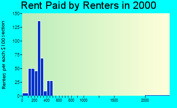 51346 rent paid by renters