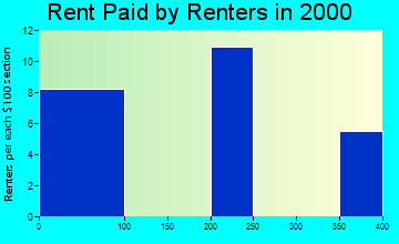 51440 rent paid by renters