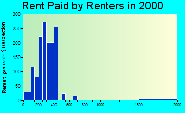 51632 rent paid by renters