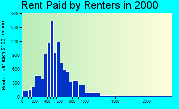 52240 rent paid by renters