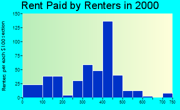 56057 rent paid by renters