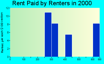 56078 rent paid by renters
