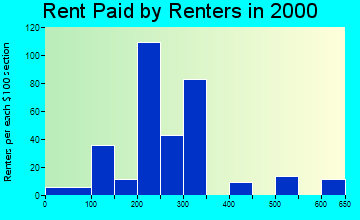 56514 rent paid by renters