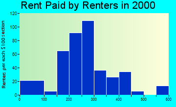 58623 rent paid by renters