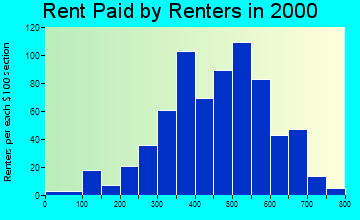 59758 rent paid by renters