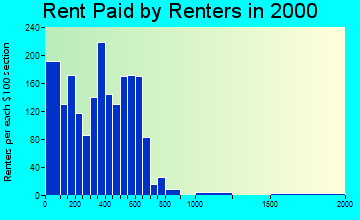 60472 rent paid by renters