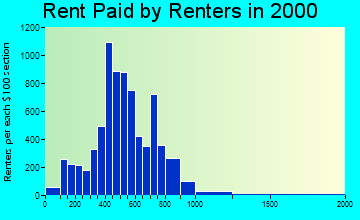 61107 rent paid by renters