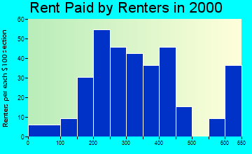 61285 rent paid by renters
