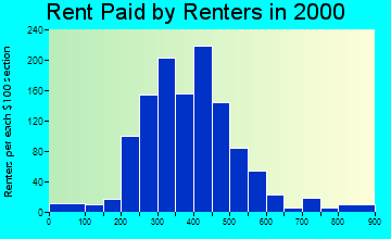 61341 rent paid by renters