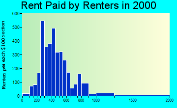 61606 rent paid by renters