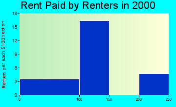 66775 rent paid by renters