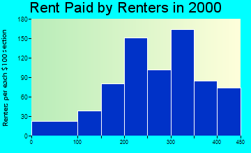 66846 rent paid by renters