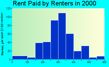 67431 rent paid by renters