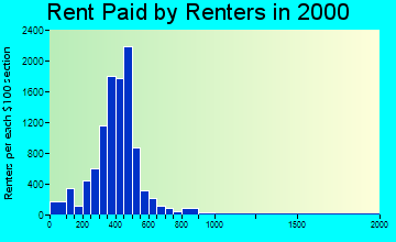 70058 rent paid by renters