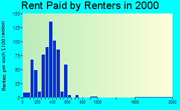 75459 rent paid by renters