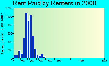 75482 rent paid by renters