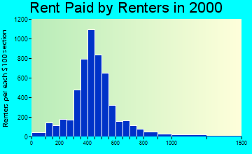 76114 rent paid by renters
