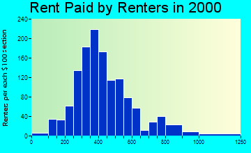 81006 rent paid by renters