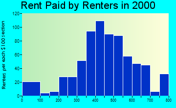 81413 rent paid by renters