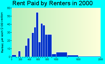 81432 rent paid by renters