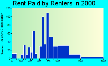81637 rent paid by renters