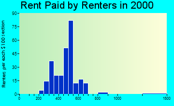 84339 rent paid by renters