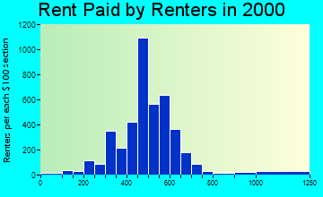84341 rent paid by renters