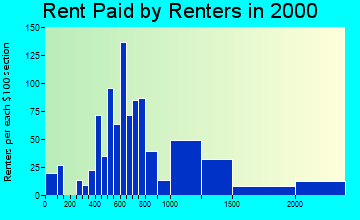 85331 rent paid by renters