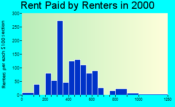 85653 rent paid by renters