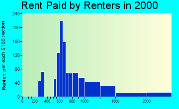 86351 rent paid by renters