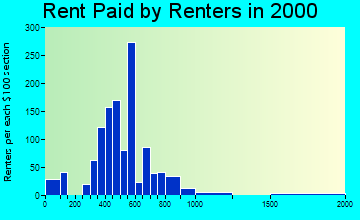 86426 rent paid by renters