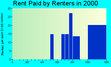 87118 rent paid by renters