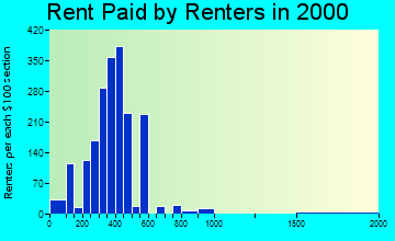 87410 rent paid by renters