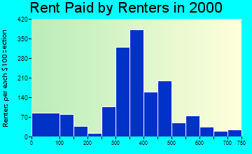 87413 rent paid by renters