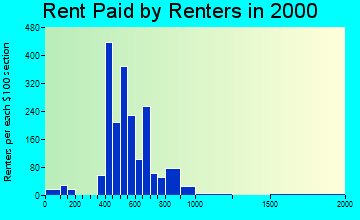 92314 rent paid by renters