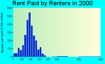 97814 rent paid by renters