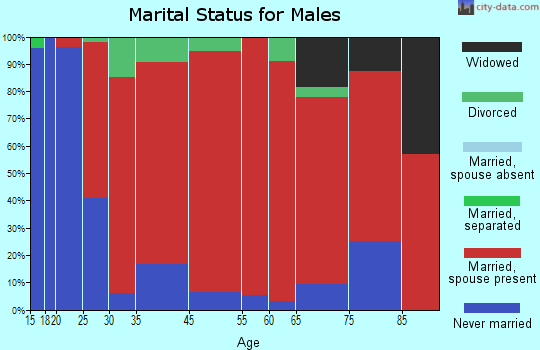 Pelican marital status for males