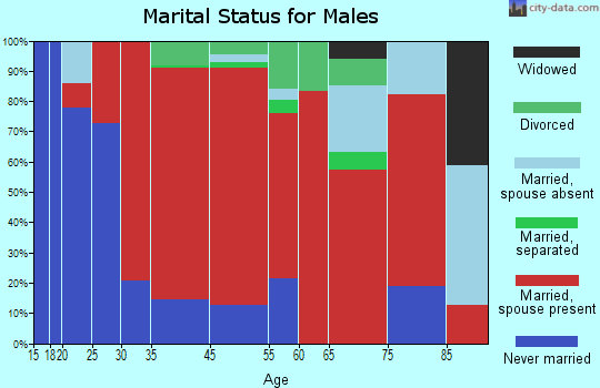 Savoy marital status for males