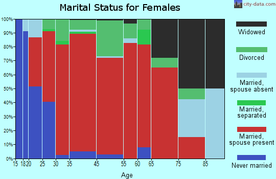 Maybell-Powder Wash marital status for females