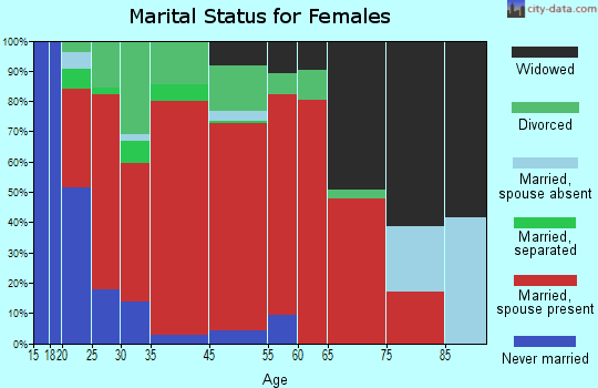 Empress marital status for females