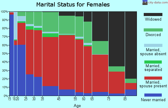 Fairdealing marital status for females